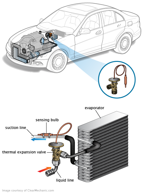 See P2094 repair manual