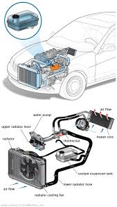 See P2094 repair manual